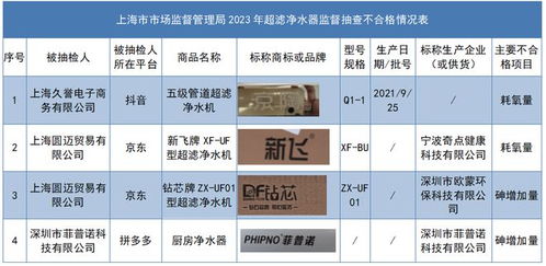 四批次凈水器抽檢不合格，微信支付致歉；針紡織品銷售市場(chǎng)面臨質(zhì)量監(jiān)管挑戰(zhàn)