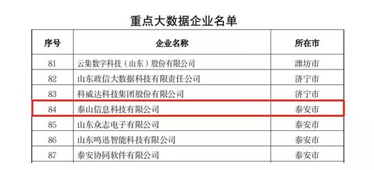 喜報！熱烈祝賀泰山信息科技榮獲山東省2021年度省級大數據“三優兩重”項目三項大獎