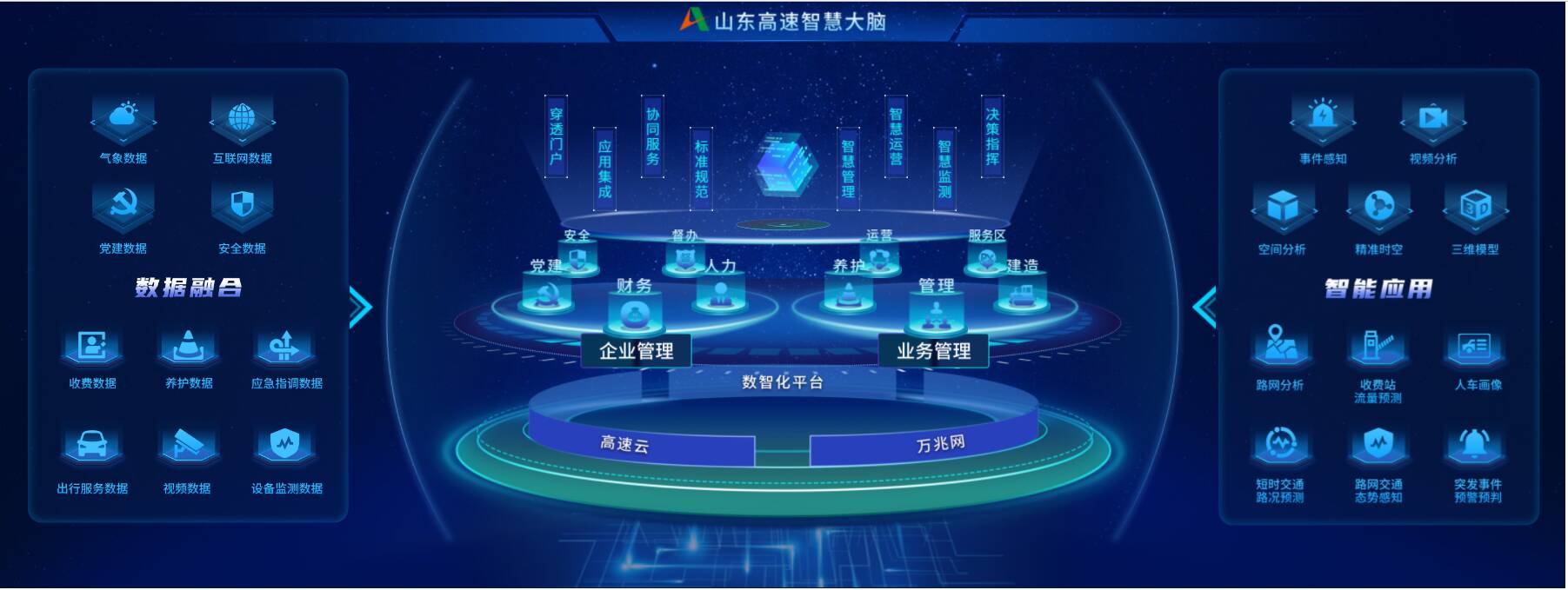 山東高速集團 以數字化轉型與互聯網數據服務，驅動高質量發展新引擎