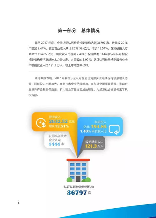 一圖看懂2017年我國(guó)認(rèn)證認(rèn)可檢驗(yàn)檢測(cè)服務(wù)業(yè)發(fā)展情況